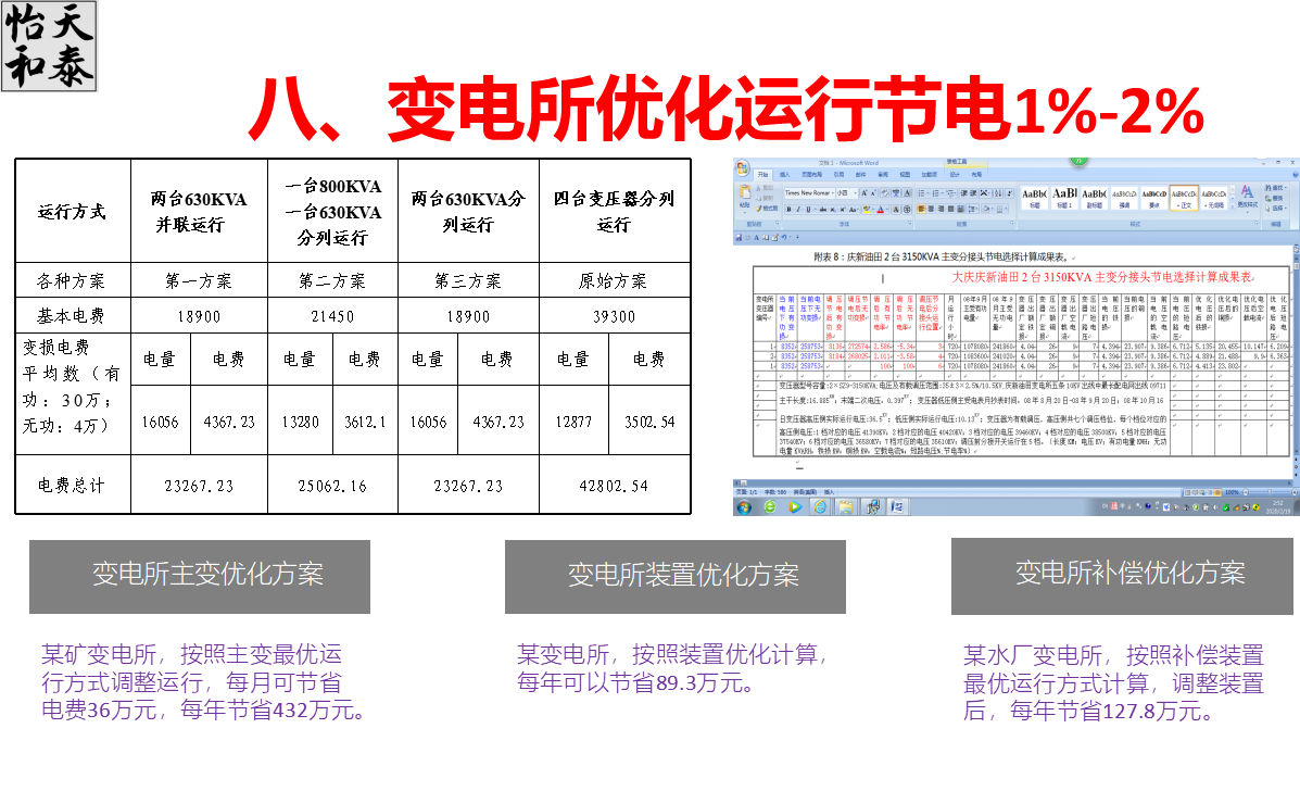 变电所优化